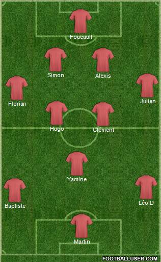 Dream Team Formation 2017
