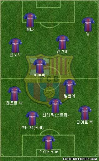 F.C. Barcelona Formation 2017