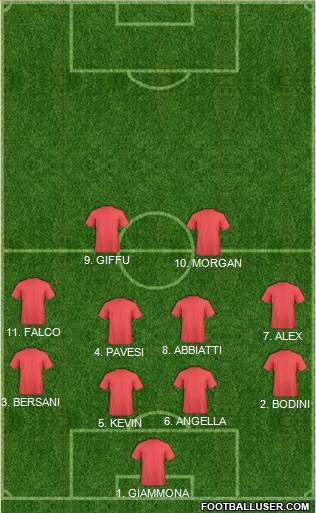 Football Manager Team Formation 2017