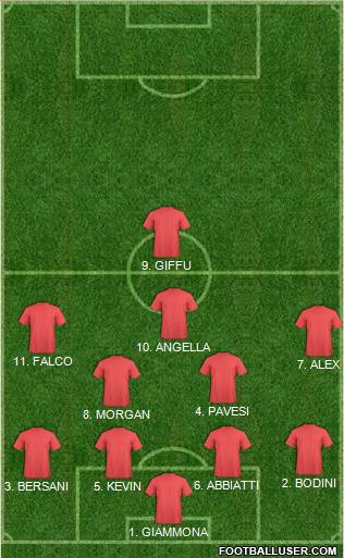 Football Manager Team Formation 2017