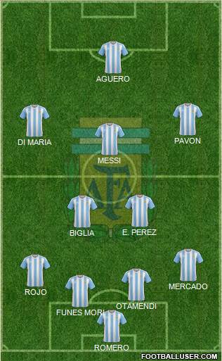 Argentina Formation 2017