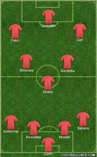 Dream Team Formation 2017