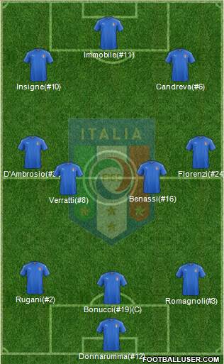 Italy Formation 2017