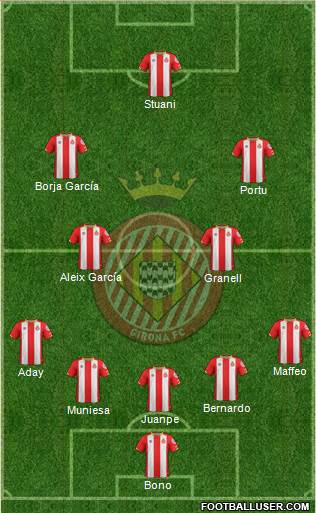 F.C. Girona 4-1-2-3 football formation