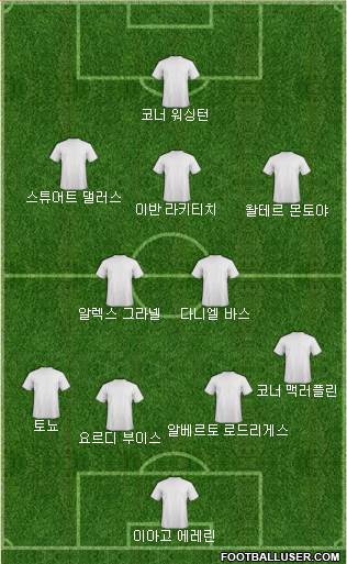 Dream Team Formation 2017
