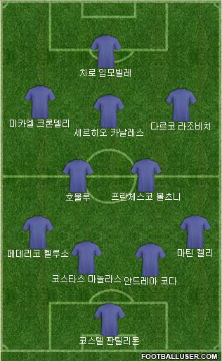 Dream Team Formation 2017