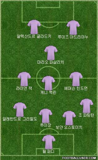Dream Team Formation 2017