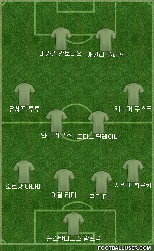 Dream Team Formation 2017