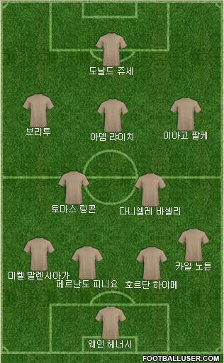 Dream Team Formation 2017