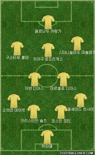 Dream Team Formation 2017