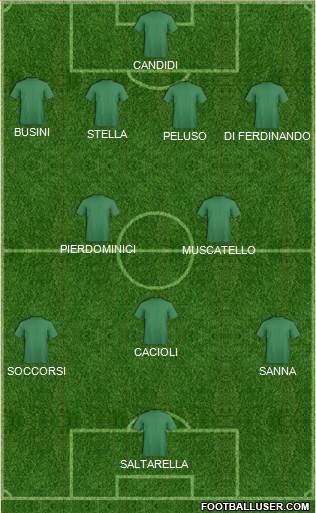 Dream Team Formation 2017