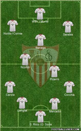 Sevilla F.C., S.A.D. Formation 2017