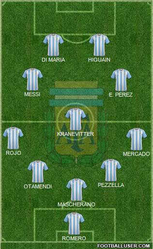 Argentina Formation 2017