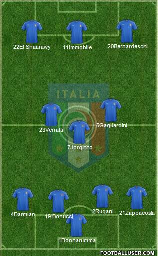 Italy Formation 2017