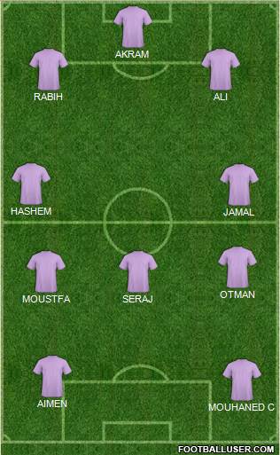 Champions League Team Formation 2017