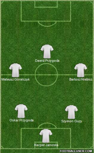Europa League Team Formation 2017