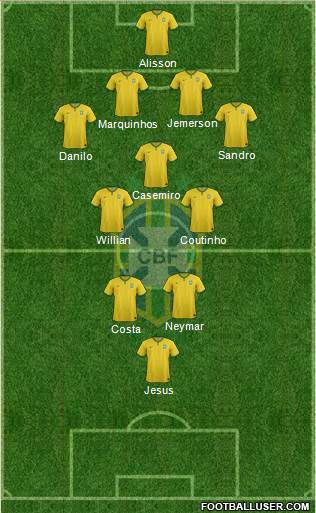Brazil Formation 2017