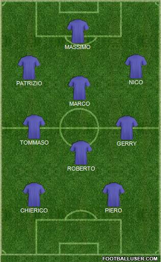 Dream Team Formation 2017