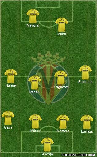 Villarreal C.F., S.A.D. Formation 2017