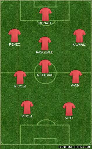 Dream Team Formation 2017