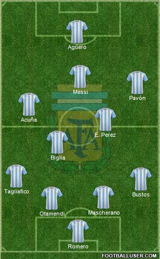 Argentina Formation 2017
