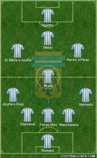 Argentina Formation 2017