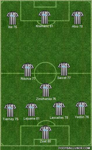 Newcastle United Formation 2017