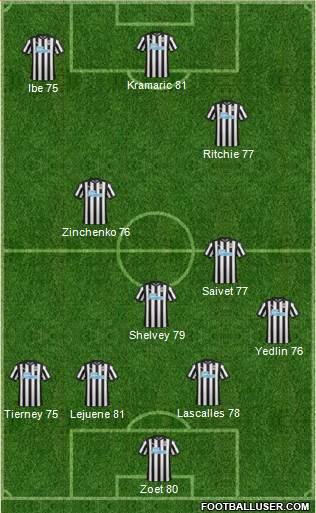 Newcastle United Formation 2017