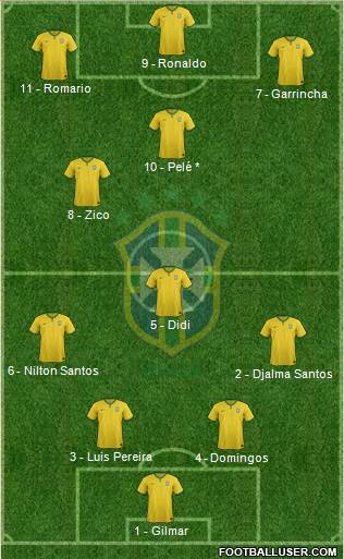 Brazil Formation 2017