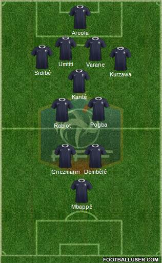 France Formation 2017