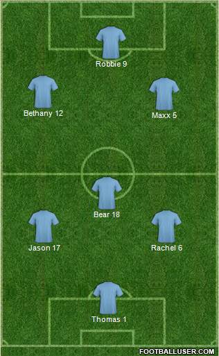 Champions League Team Formation 2017