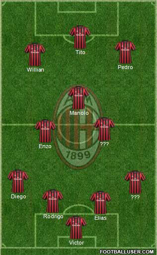 A.C. Milan Formation 2017