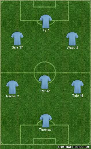 Champions League Team Formation 2017