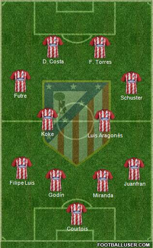 C. Atlético Madrid S.A.D. Formation 2017