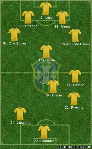 Brazil Formation 2017