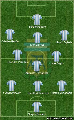 Argentina Formation 2017