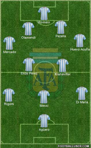 Argentina Formation 2017