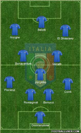 Italy Formation 2017