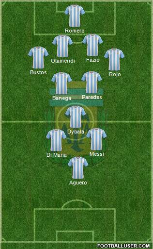 Argentina Formation 2017