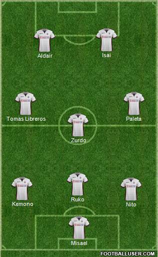 Bolton Wanderers 3-4-3 football formation