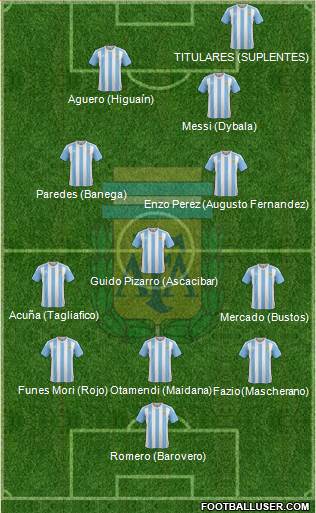 Argentina Formation 2017
