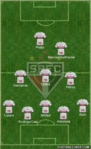 São Paulo FC Formation 2017