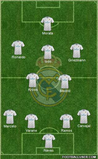 Real Madrid C.F. Formation 2017