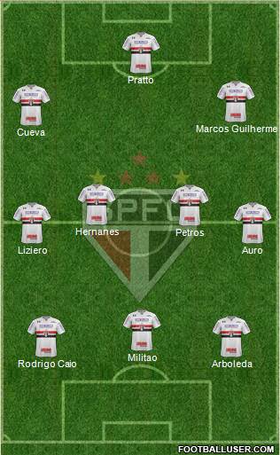 São Paulo FC Formation 2017
