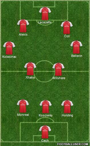 Arsenal Formation 2017