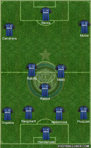 F.C. Internazionale Formation 2017