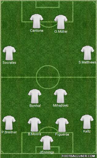 Dream Team Formation 2017