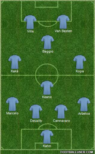 Dream Team Formation 2017