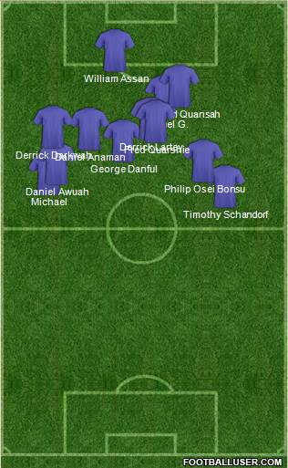 Fifa Team Formation 2017