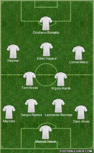 Champions League Team Formation 2017
